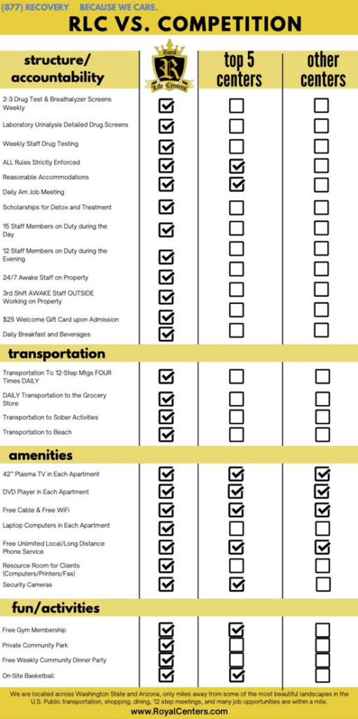 Checklist RLC VS. Other Centers
